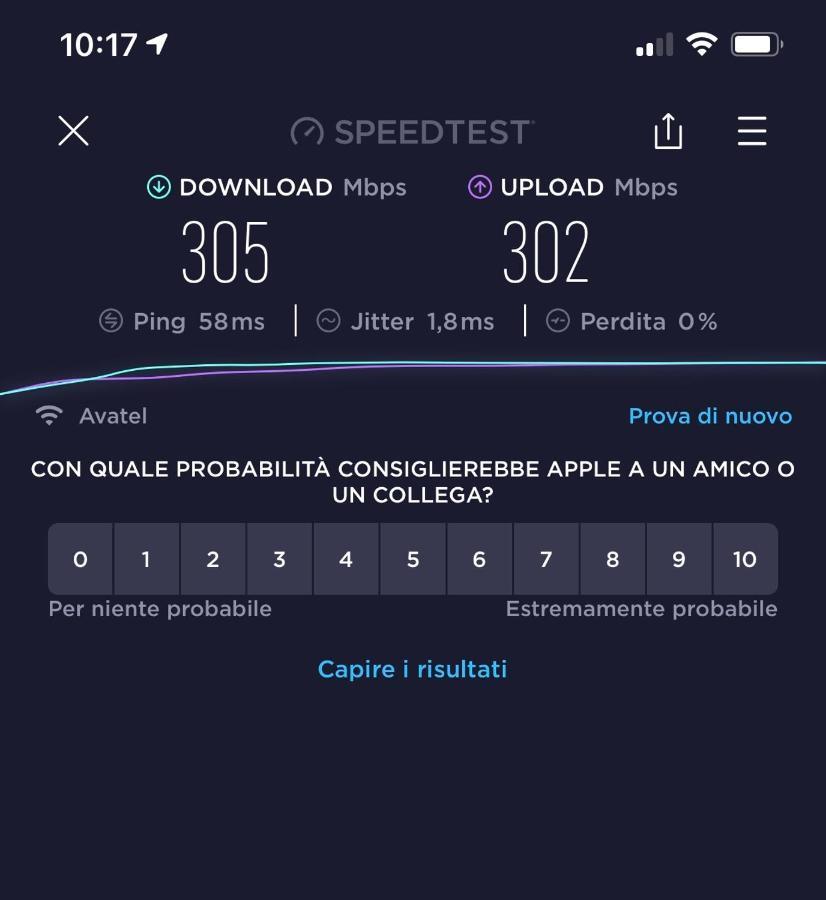 La Dama Gris - Fuerteventura Holiday Wi-Fi Costa De Antigua Eksteriør billede
